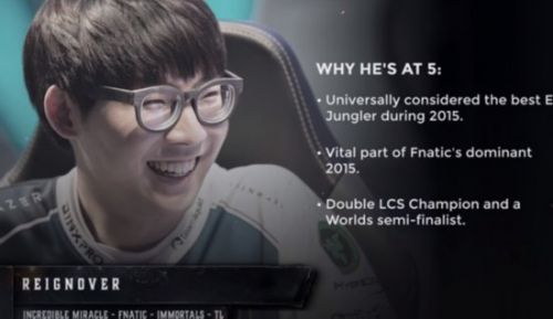 H2K评LOL十佳外援：Deft力压比尔森登顶