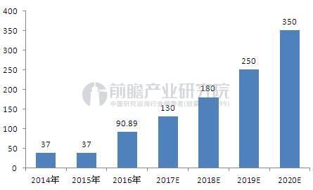 十三五环保投入迅速攀升 土壤修复或成细分明星