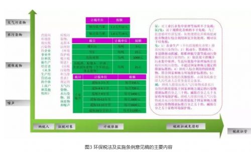 不忘绿色税制“初心” 环保税已迈出实质步伐