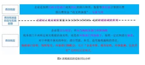 不忘绿色税制“初心” 环保税已迈出实质步伐