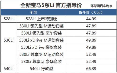 全新宝马5系Li正式上市 售价44.99-66.39万元