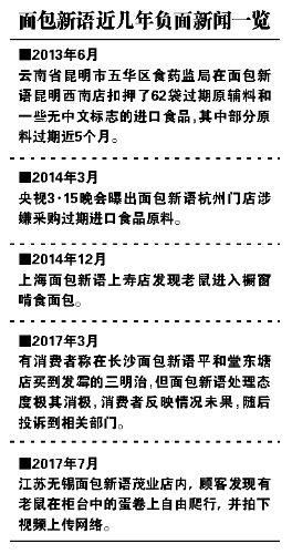 面包新语被迫撤离二三线市场 加盟商直指经营困难