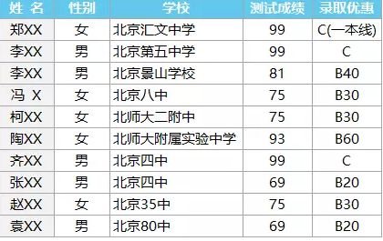 光子辅导揭秘清华北大如何招收自己心仪的优秀学生