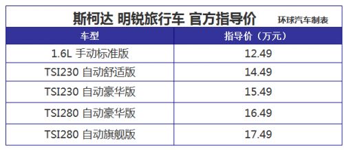 斯柯达明锐旅行车正式上市 售价12.49-17.49万元