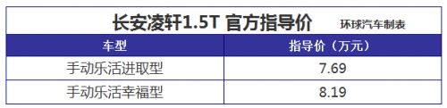 售价7.69-8.19万元  长安凌轩1.5T+6MT车型正式上市