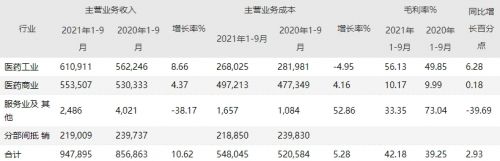 国药太极混改落地，成效斐然，业绩爆涨