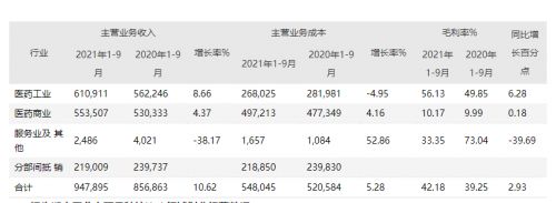 国药正式入主后，太极集团实力倍增