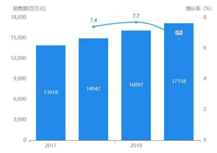 掘金百亿维矿市场华润江中携手药店再发力