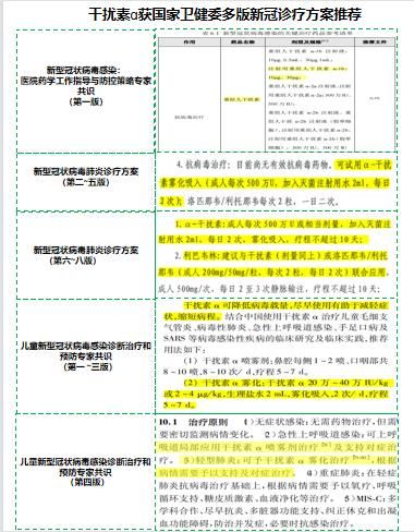 病毒战疫经典老将-干扰素α